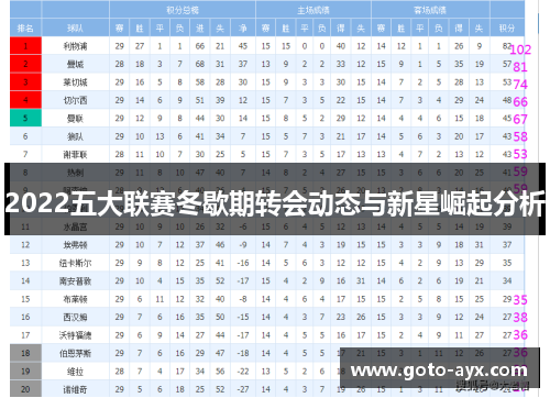 2022五大联赛冬歇期转会动态与新星崛起分析