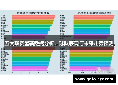 五大联赛最新数据分析:球队表现与未来走势预测 五大联赛最新数据分析:球队表现与未来走势预测