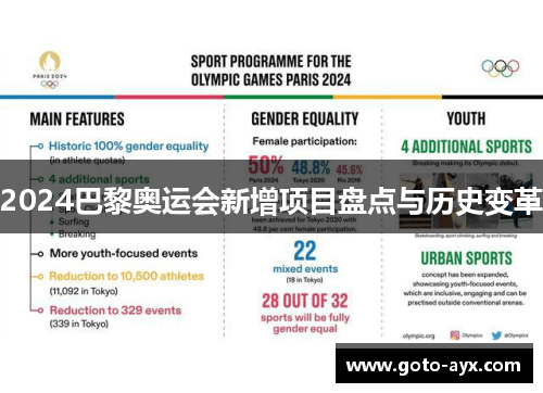 2024巴黎奥运会新增项目盘点与历史变革