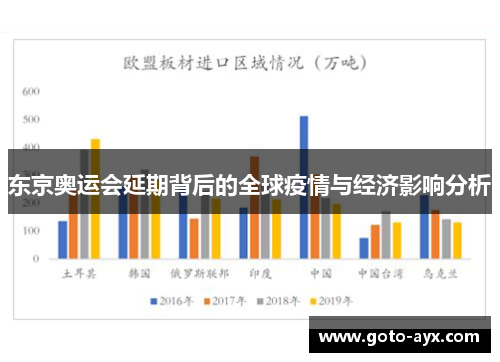 东京奥运会延期背后的全球疫情与经济影响分析 东京奥运会延期背后的全球疫情与经济影响分析
